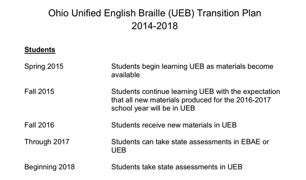 Ueb Braille Chart