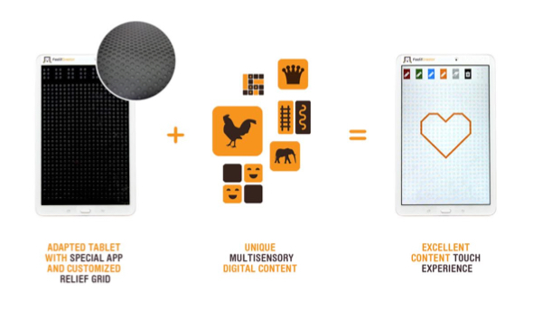 Feelif is a smart device with a special relief grid