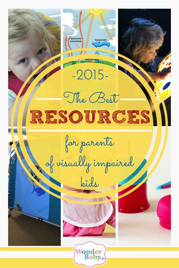 20 Most Popular Shared Resources of 2015