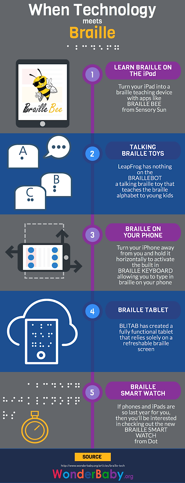 When Braille Meets Technology