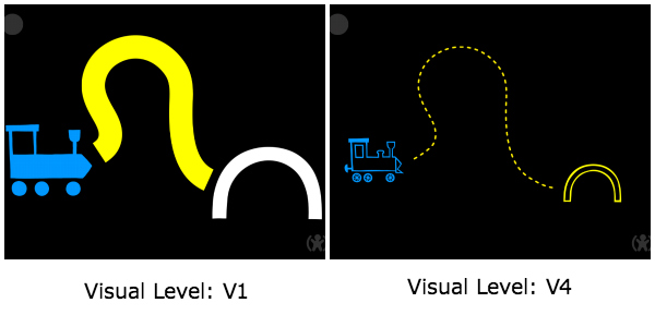 different visual levels for EDA Play