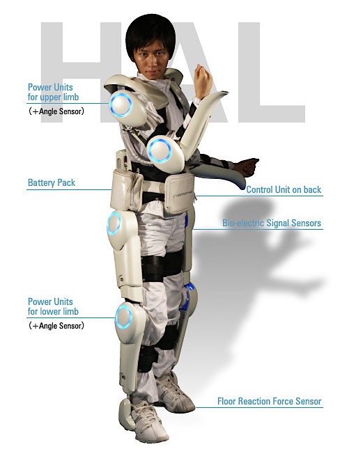 HAL: Hybrid Assistive Limb