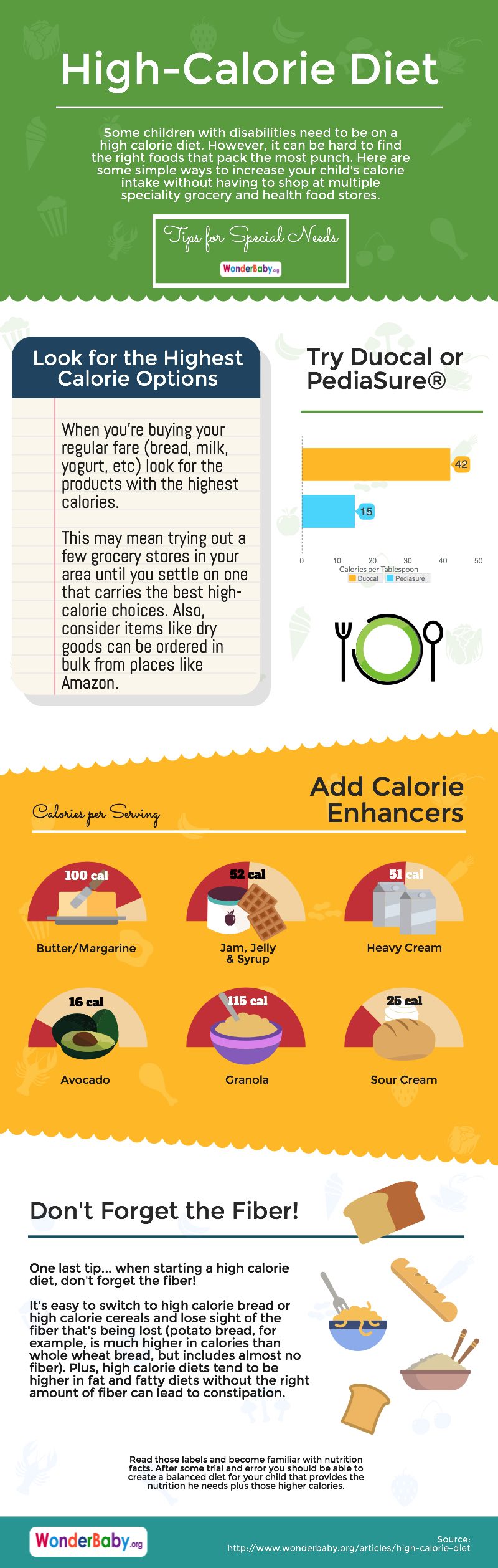 Maintaining a High-Calorie Diet for Special Needs Kids