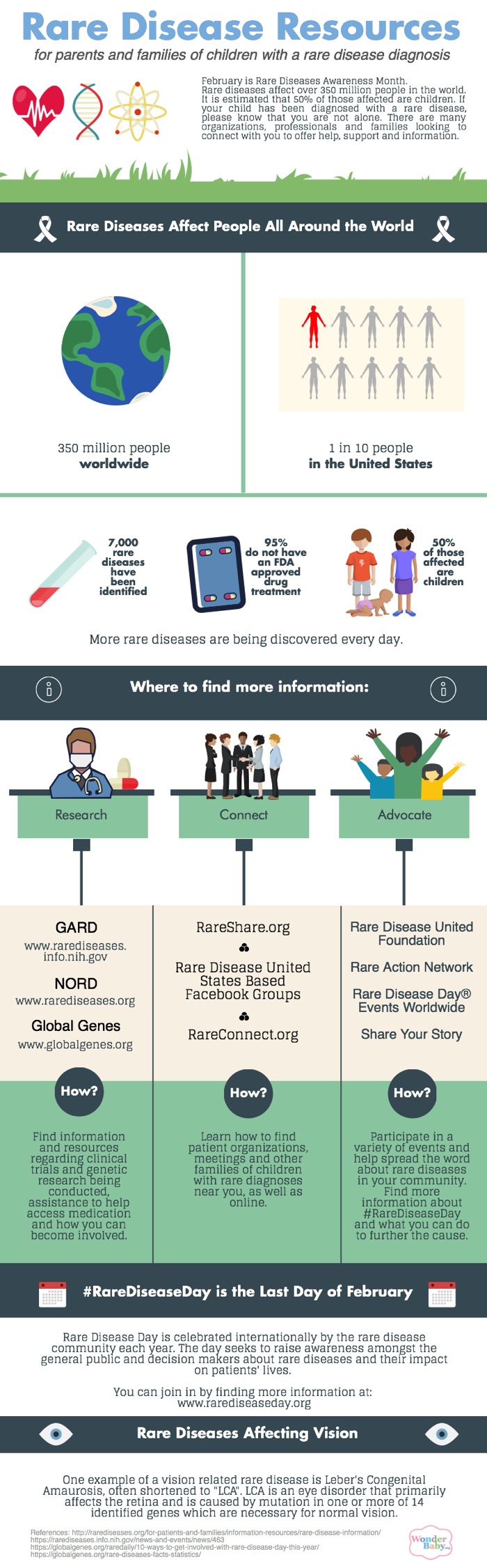 Rare disease resources for parents and families of children with a rare disease diagnosis