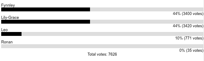 UK vote results