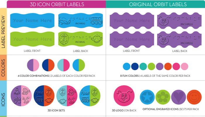 Orbit Label options from inchbug