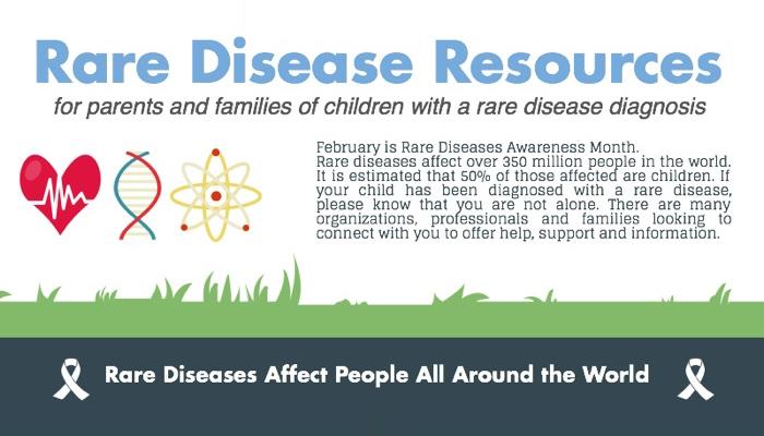 Rare Disease Resources