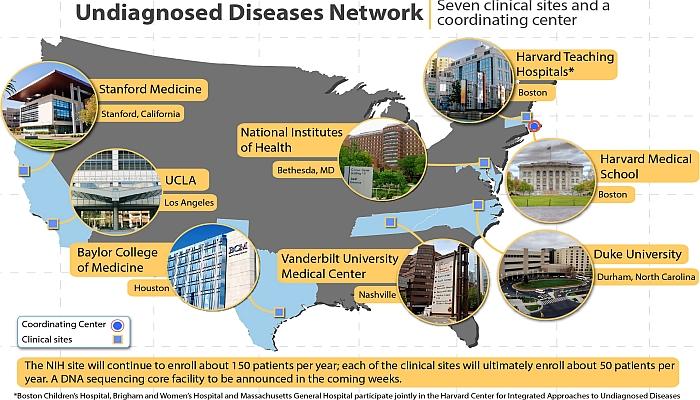 graphic of US and research center locations