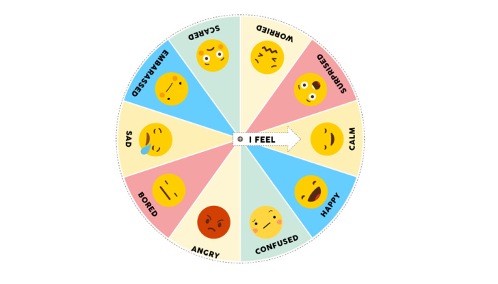 5 Ways To Use A Feelings Wheel For Kids WonderBaby 5 Ways To Use A Feelings Wheel For Kids WonderBaby